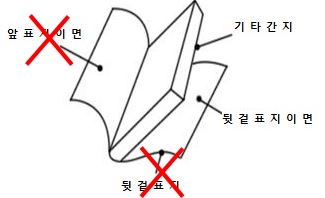 지면광고위치 현황_260122.JPG