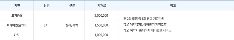 겉표지(뒷) 1회 칼라/흑백 2,000,000, 표지이면(앞,뒤) 1회 칼라/흑백 1,500,000, 간지 1회 칼라/흑백 1,000,000 비고: 연 2회 발행 중 1회 광고 기준가입, *1년 계약(2회), 상하반기 계약(1회), *1년 계약시 홈페이지 배너광고 서비스